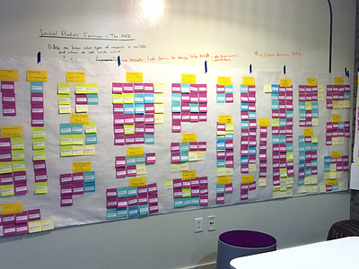 Affinity diagram - Analyzing UX Research research user experience ux ux design