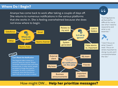 Scenario Prioritization of communication