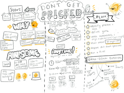 Sketchnotes from my talk at DXZA