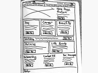 Sketch of home page of internal website