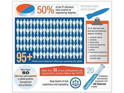 Information graphic for law firm