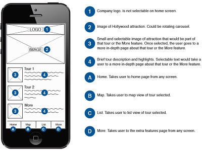Annotated wireframe for mobile app