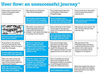 Wingspan User Flow analysis redesign user flow user journey ux website