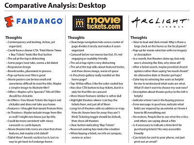 Competitive Analysis analysis benchmarking comparison competitive ux