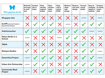 Wingspan Competitive Matrix analysis benchmarking comparative analysis competitive deliverable design research user experience ux