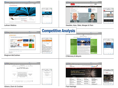 Competitive Analysis analysis benchmarking comparative analysis competitive deliverable design research user experience ux