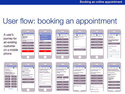 Vca User Journey Mobile analysis customer experience customer journey cx dogs pets redesign user flow user journey ux website