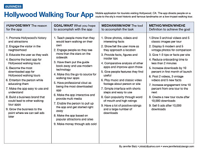 Hollywood Walking Tour App Business Goals business goals research user experience ux