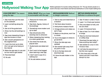 Hollywood Walking Tour Customer Goals business goals research user experience ux