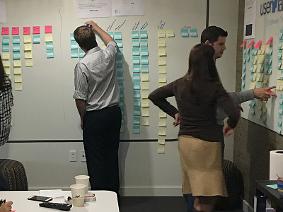 Using affinity diagraming to synthesize information affinity data design post it research synthesize ux