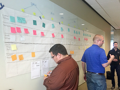 Service Blueprint Design research service blueprint service design