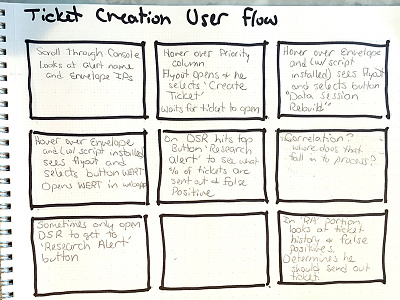 Ticket Creation User Flow