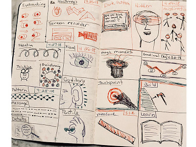 Sketching For Ux 3 icons sketching ux