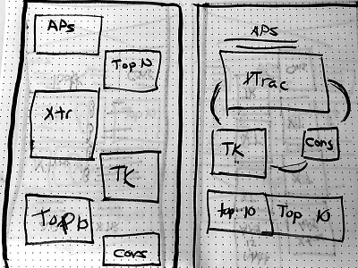 Aps Sketch 4 Boxes Circle Med design iteration sketches ui ux website