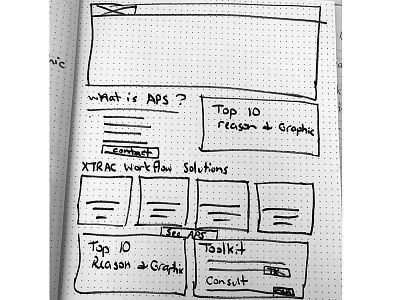 Aps Sketch 4 Boxes Med design iteration sketches ui ux website