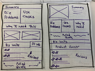 Product details sketch