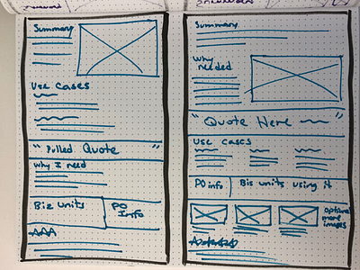 UX design: sketching product details layout