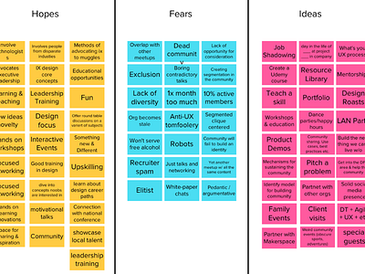 Affinity diagram for IxDA affinity analysis interaction design ixda mural post it notes research