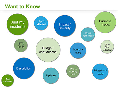 Report Data Visualization User Wants