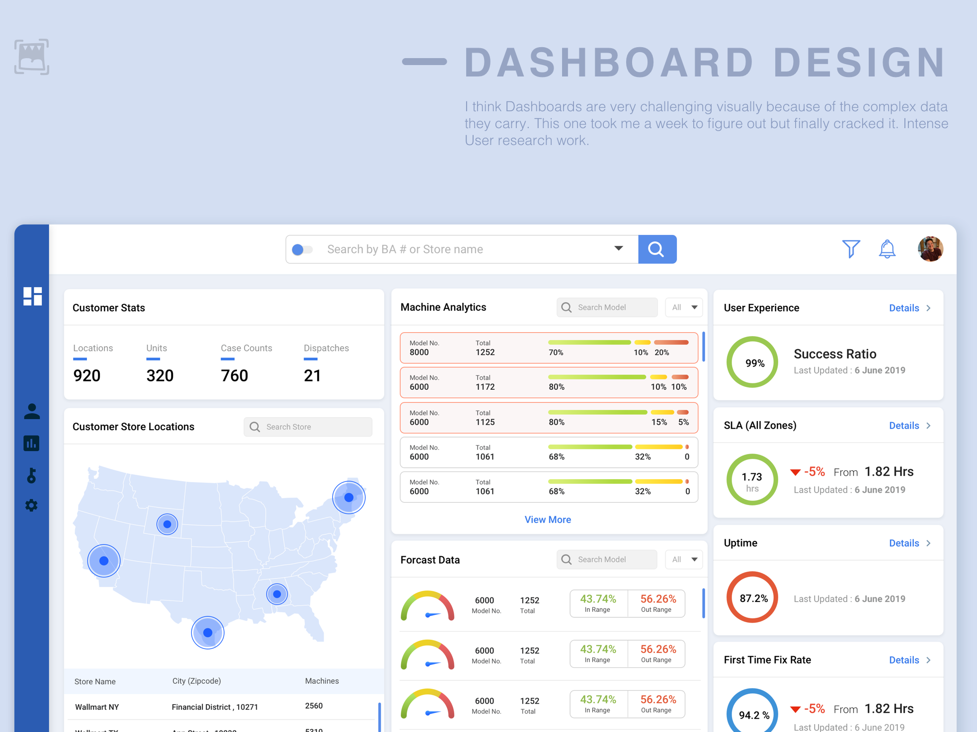 Machine Dashboard By Sniffmonsta On Dribbble