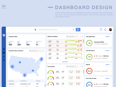 Machine Dashboard bigdata cleanui dashboard ui dashboards data visualization design homepage minimal ui design ux uxdesign visual design webapplication