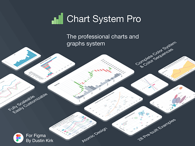 Chart System Pro area chart bar chart chart design system figma graph isometric line chart professional scatter plot