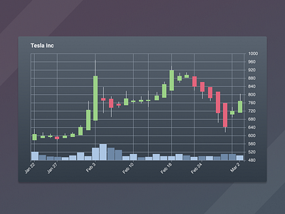 Candlestick Chart 1 candlestick chart chart system pro dark design system figma graph moody oblique tic marks right axis tesla volume graph