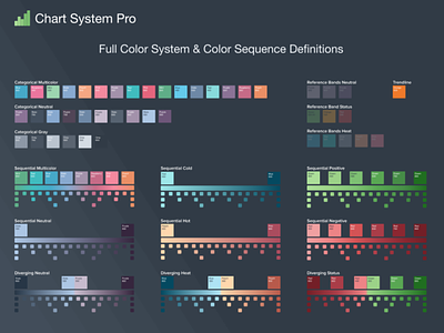 Chart Color Sequencing categorical colors categorical spectrum chart chart spectrum chart system pro color pallet color sequence color spectrum design system figma graph graph colors graph spectrum heatmap reference bands sequential colors sequential spectrum spectrum trendline visual spectrum