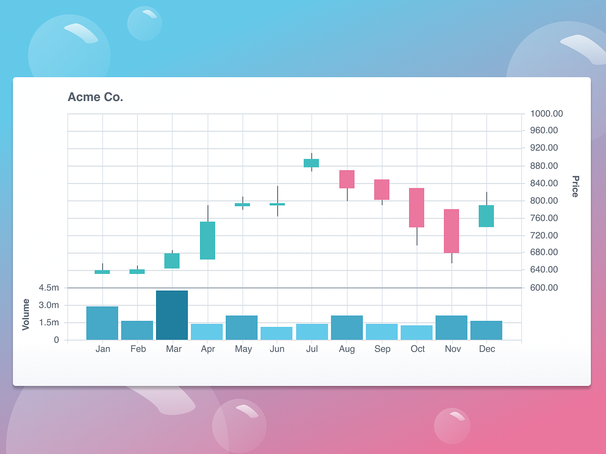 Candlestick Chart designs, themes, templates and downloadable graphic