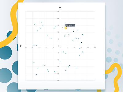 Scatter Plot 1 axis cartesian chart fade figma graph grid highlight minimal minimalist modern plot point scatter scatter plot teal white yellow
