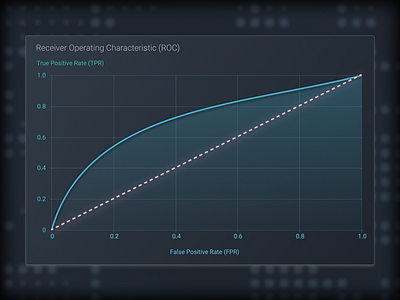 Area Chart 1