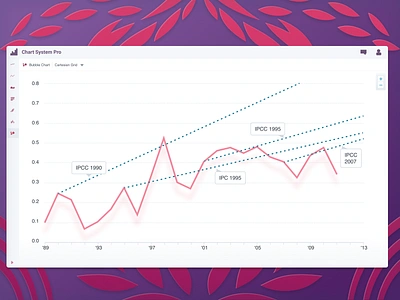 Raspberry Tea Line Chart app chart component dashboard fade figma flourish graph laurel line chart line graph modern punchy purple raspberry shadow statistics stats trendline vibrant