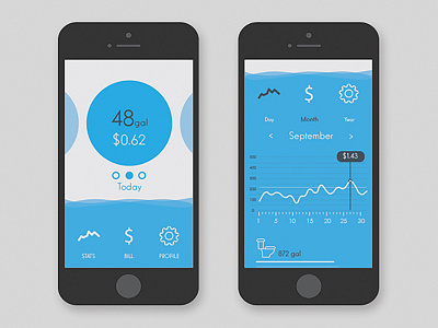 Mobile UI for Water Utilities App app chart data design flat graph mobile ui utilities water