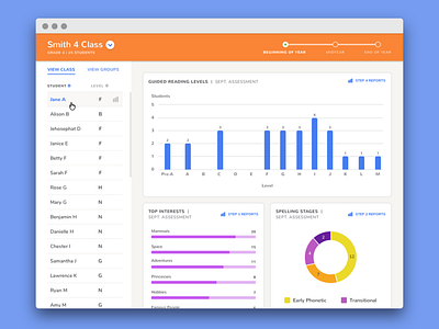 Data Dashboard Exploration