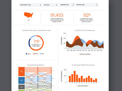 healthcare dashboard analytics analytics dashboard data visualization healthcare portal