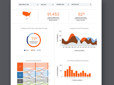 healthcare dashboard analytics