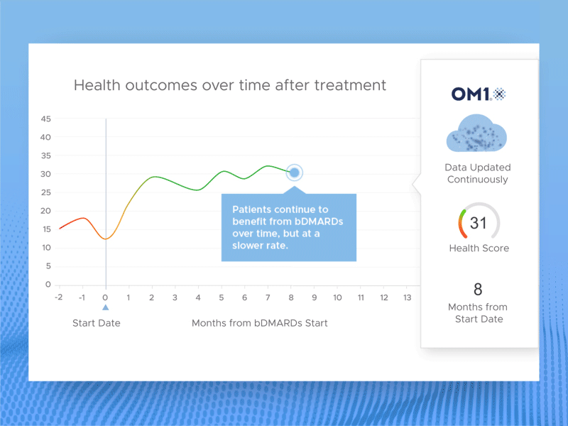 Health Outcomes Animation animation dashboard data analytics healthcare outcomes product design