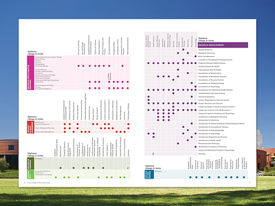 Student Guide - Unit Restructure Pages