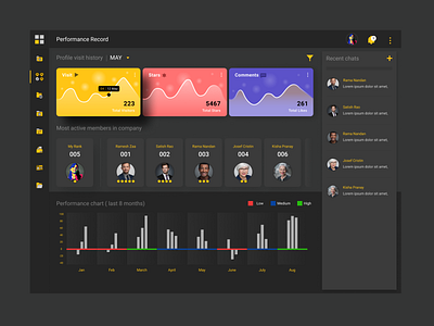 Dashboard Design