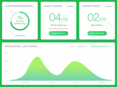 Working on Dashboard for Servers analytics cards cloud dashboard green layout piechart tickets