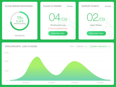 Working on Dashboard for Servers