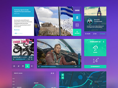 Personal Dashboard UI Kit dashboard free icons interface kit photos psd ui ux video weather widget