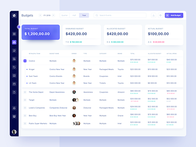 SaaS Software - Budgets Control admin panel clean dashboard data table fintech interface minimal product product design sketch stats ugem ui ui ux ux web
