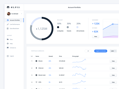 Account Portfolio account bitcoin chart dashboard desktop fintech infographic pie chart ui