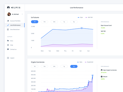 Live Performance account bitcoin chart dashboard desktop fintech infographic pie chart ui