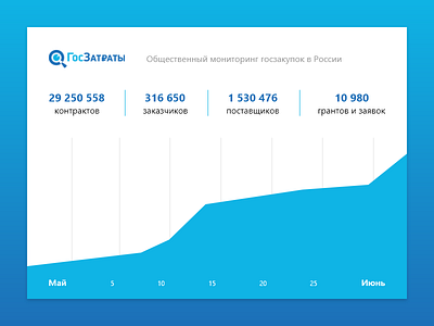 Analytics Chart / Daily UI 018 018 analytics chart daily ui graph timeline widget