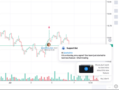 Chat Bot - Support help bot chart chat concept crypto figma support trading ui ux