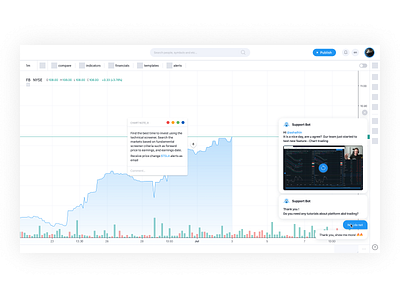 Trading UI. Support chats and notes chart chat crypto exchange support trading