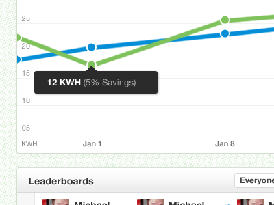 Graph. app comparison data energy graph leaderboard popup usage