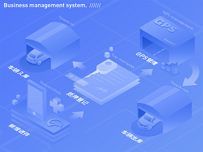 Business management system 2.5d 3d buildings process run system
